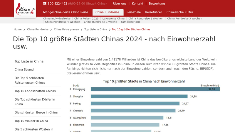 Image of Die Top 10 größte Städten Chinas 2024