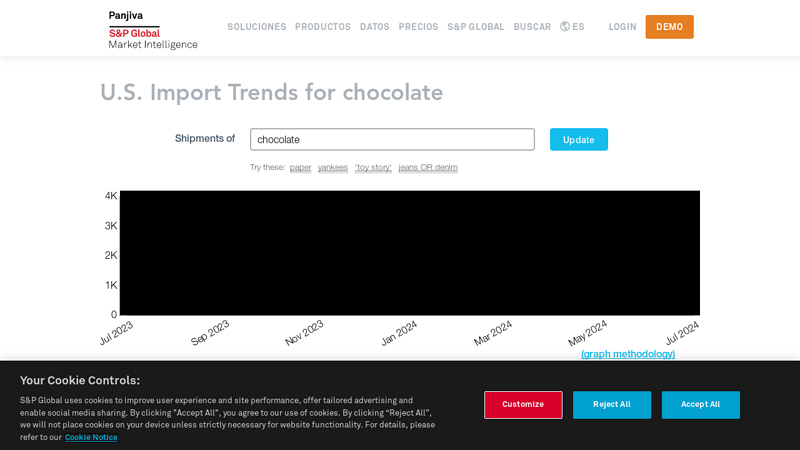 Image of Tendencias de importación estadoudinenses para taicang china