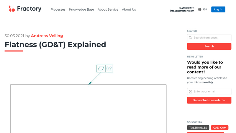Image of Flatness (GD&T) Explained | Fractory