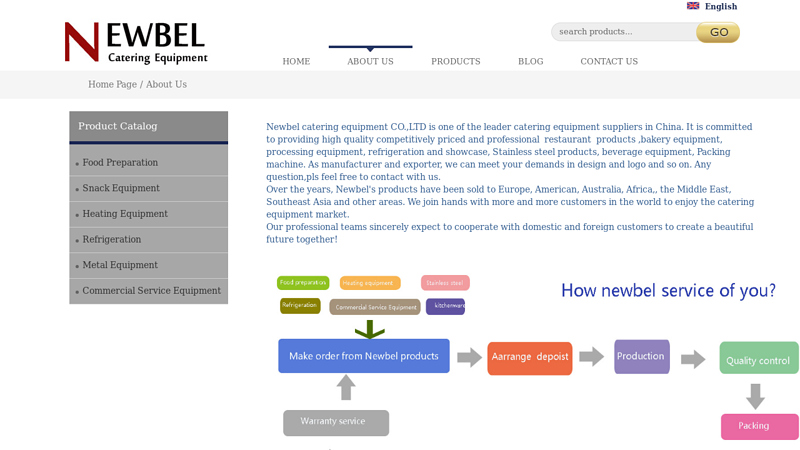Image of Newbel Catering Equipment Co., Ltd ---Professional restaurant equipment ...