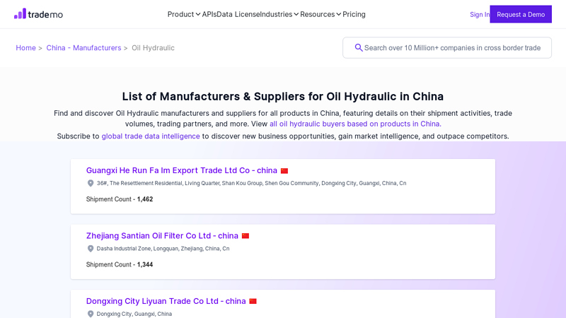 Image of Oil Hydraulic Manufacturers & Suppliers in China | Trade Intelligence ...
